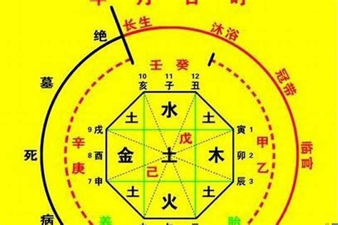 金弱|五行金弱是什么命？八字金弱的性格和补救方法